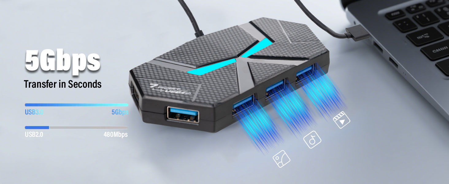 5Gbps Data Transfer