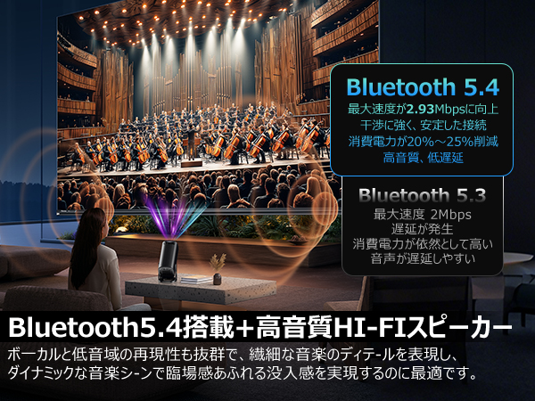 プロジェクター