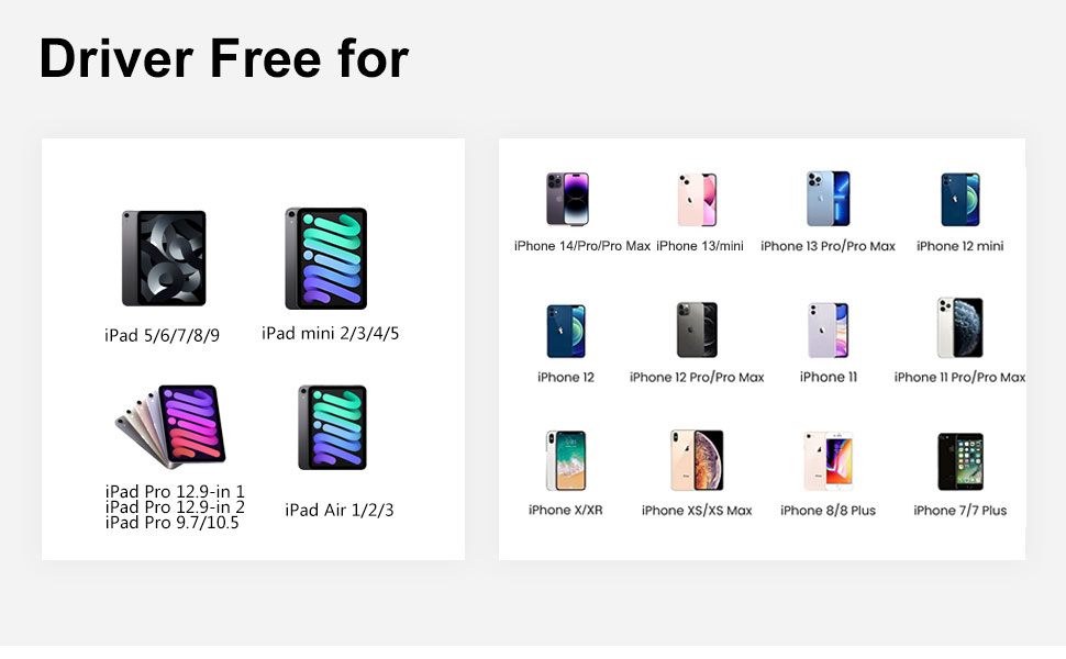 AMLLXEN iPad USB Adapter, iPhone Camera Adapter Dual USB with Charging Port