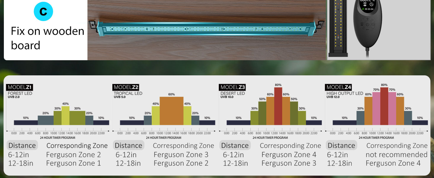 LED UVB Reptile Light
