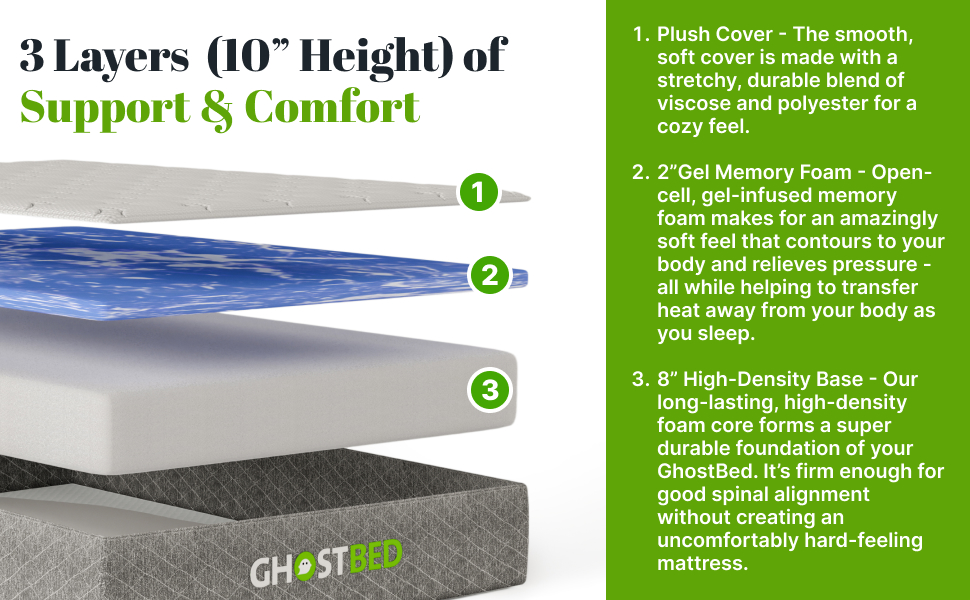 GhostBed 10 Inch Cool Gel Memory Foam RV Mattress Cooling Technology