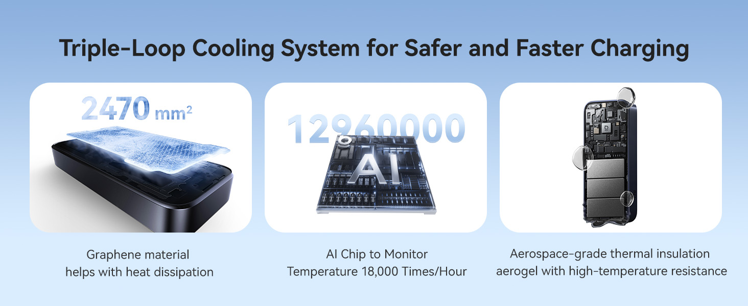 enercore 45W power bank