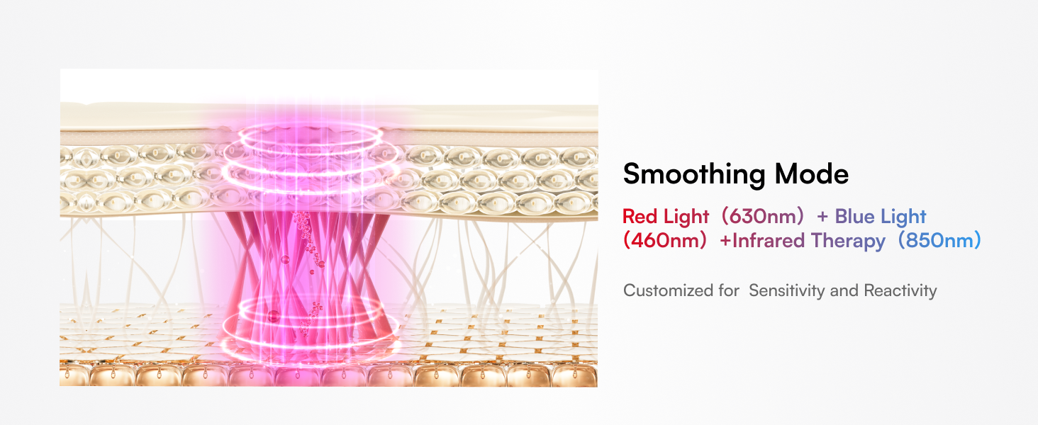 Smoothing Mode Effects