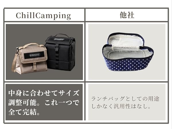 Amazon | ソフトクーラー クーラーボックス ランチバッグ 保冷