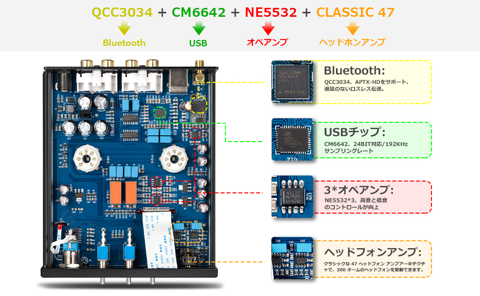 新品・未使用⭐️ P1 PRO GE5654 HiFi 真空管 プリアンプ Amazon.co.jp: Douk Audio P1 GE5654 真空管 プリアンプ HiFi
