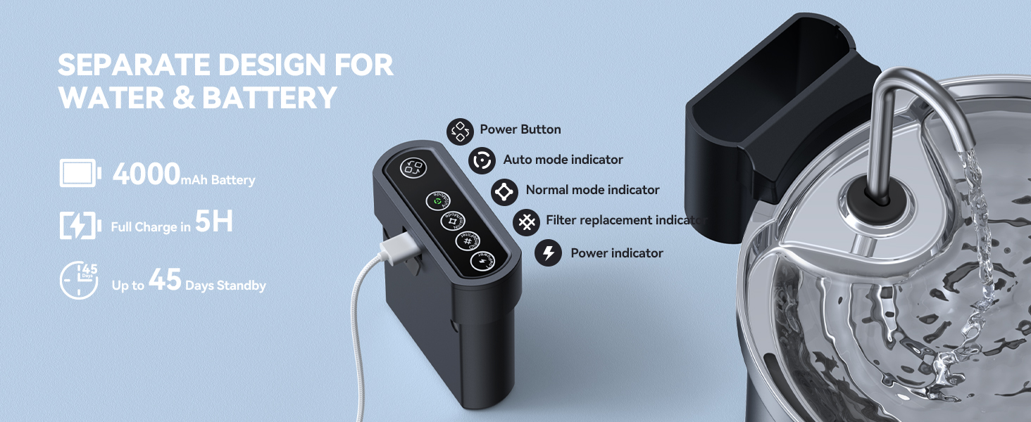 Technical diagram showing water and battery separation design features, with 4000mAh capacity and 5H runtime specifications.