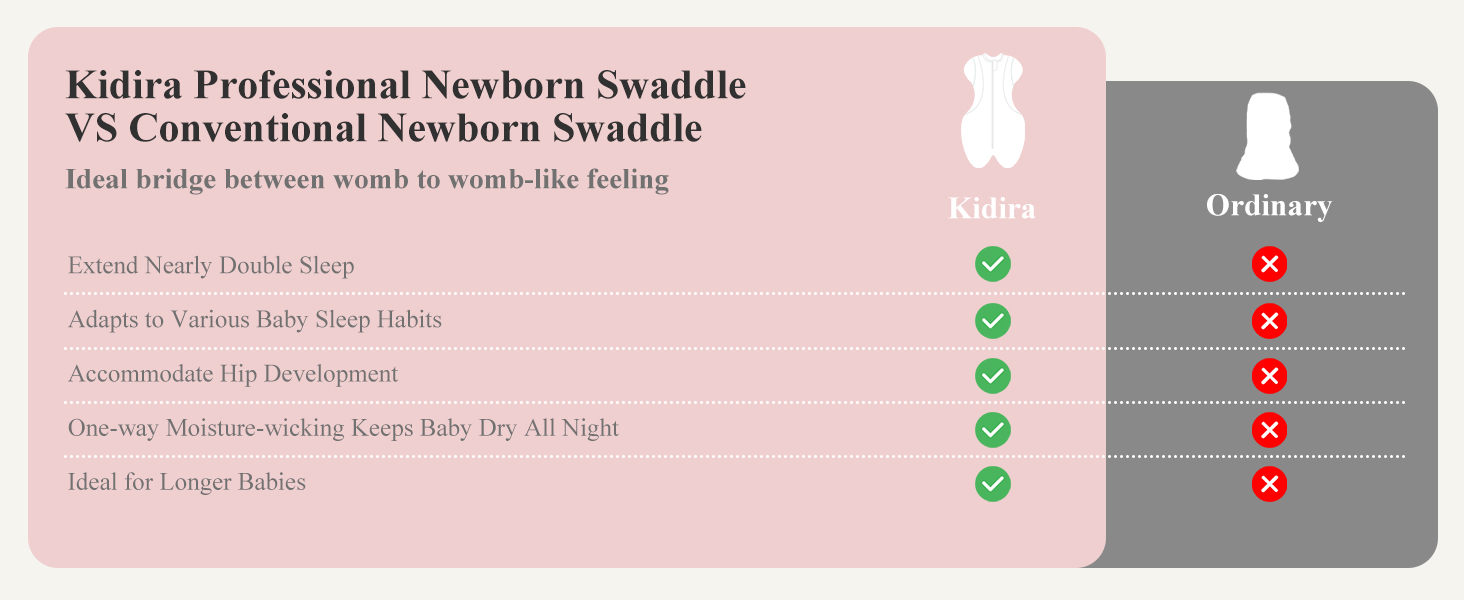 KIDIRA Newborn Swaddle, Swaddles for Newborn 01 Months 3.8