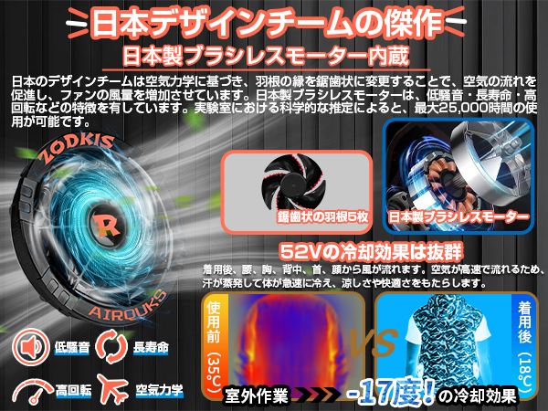 Amazon.co.jp: 52V超暴風 ファンバッテリーセット 40500mAh大