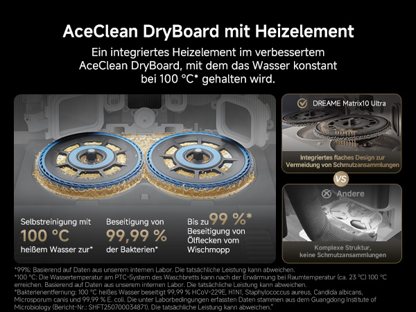 Der Text lautet „AceClean DryBoard mit Heizelement“. Technisches Diagramm, das den Installationsvorgang des Heizelements mit Temperaturanzeigen und deutscher Anleitung zeigt.