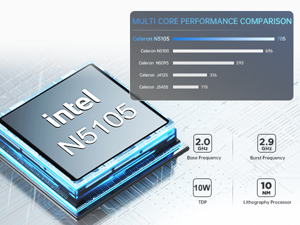 N5105
