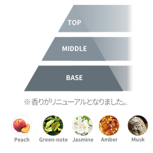 香り