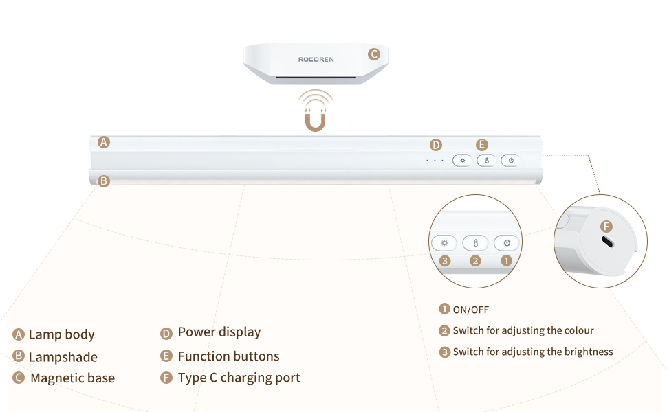 Rocoren 2000mAh Wireless Under Lighting, Closet Light