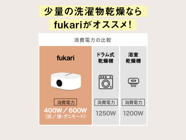LOWYA(ロウヤ) Fukari衣類乾燥機 フカリ ホワイト LOWYAの衣類乾燥機を買った｜Teller