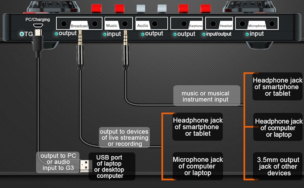 sound board