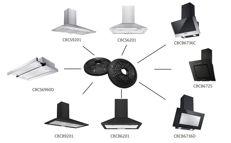 CIARRA CBCF002X2 Recirculating Carbon Charcoal Filter Replacement for