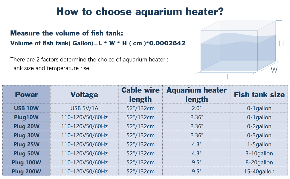 Adjustable Mini Aquarium Heater 0.540 Gallon Submersible Small Fish