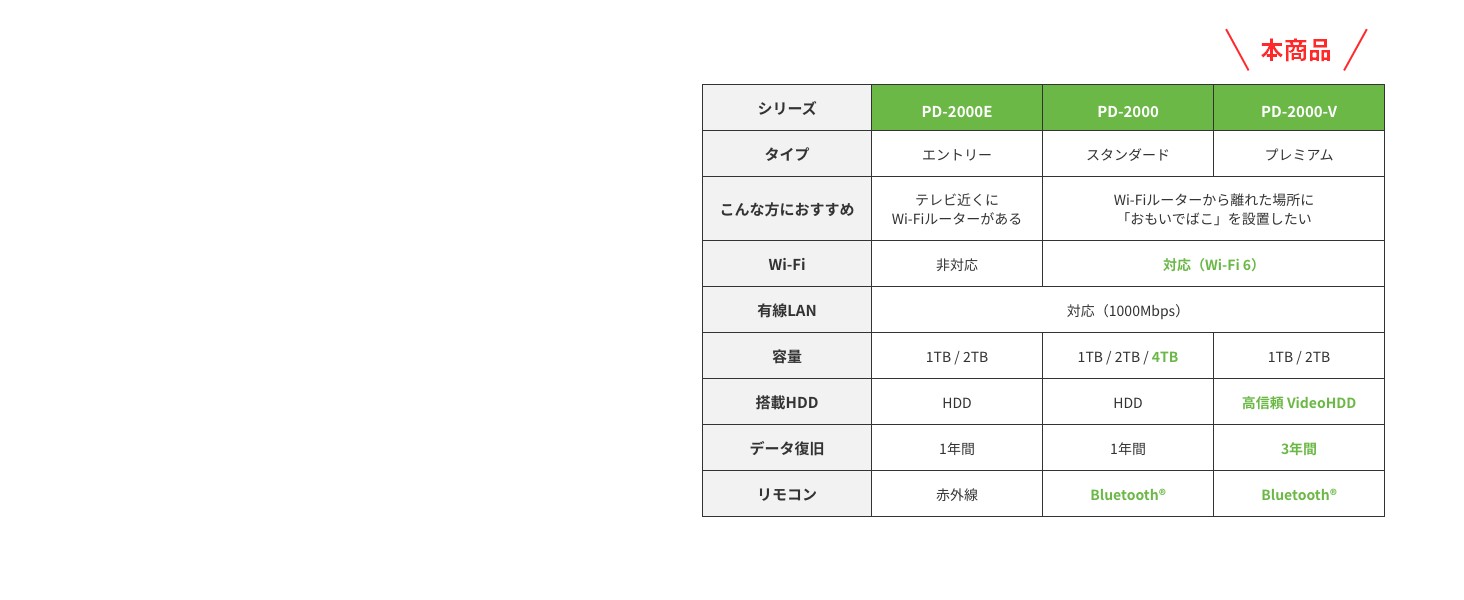 人気の製品 せいせいストア.co.jp 限定 バッファロー おもいでばこ