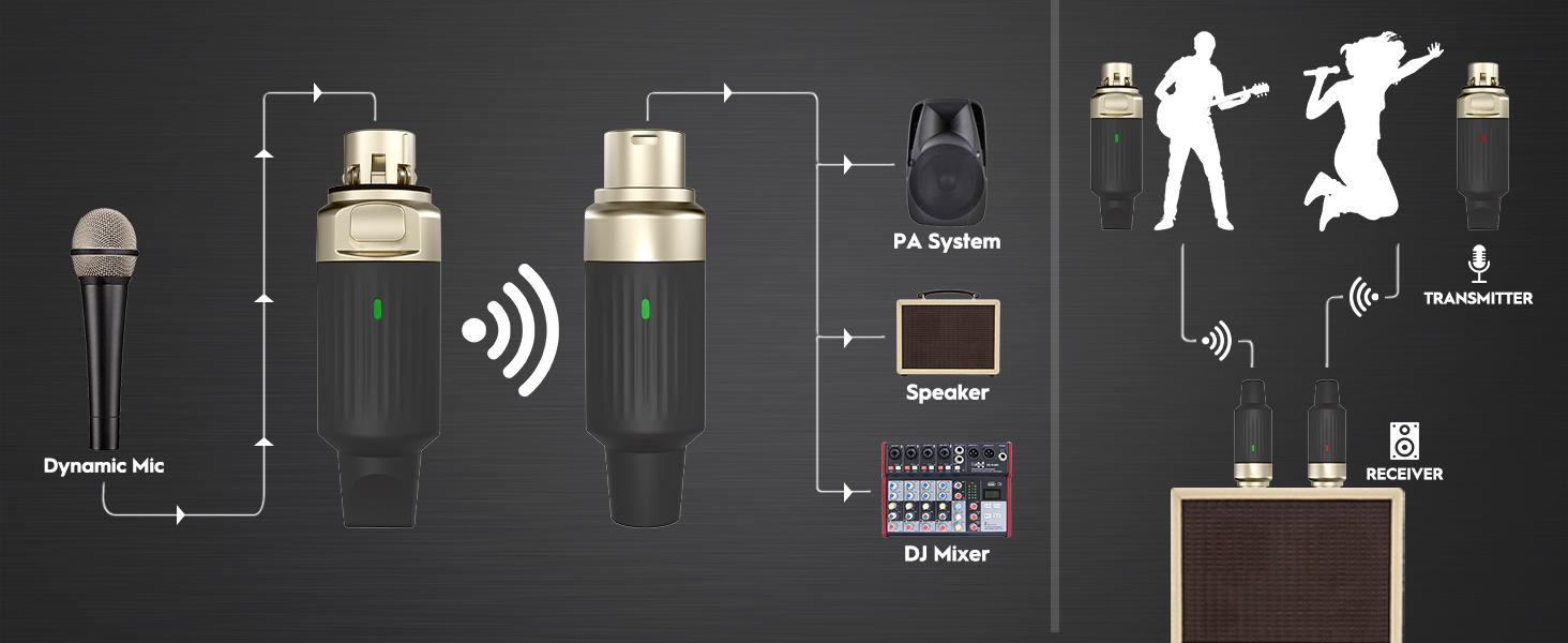 M4 Wireless Audio Receivers Adapters