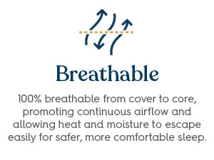 Breathable 