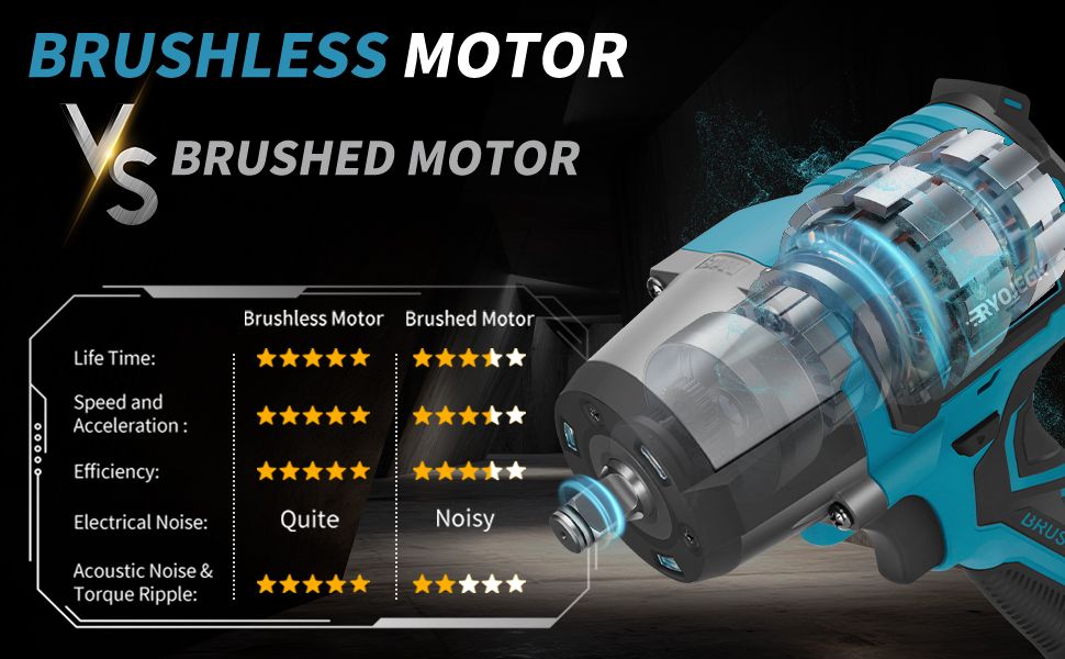 battery powered impact wrench