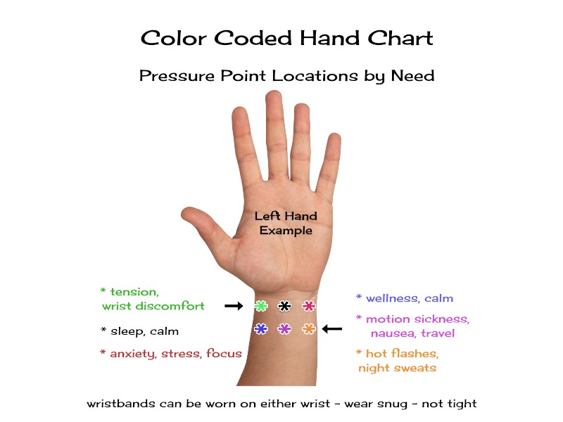 hand chart 2025 acupoints by need