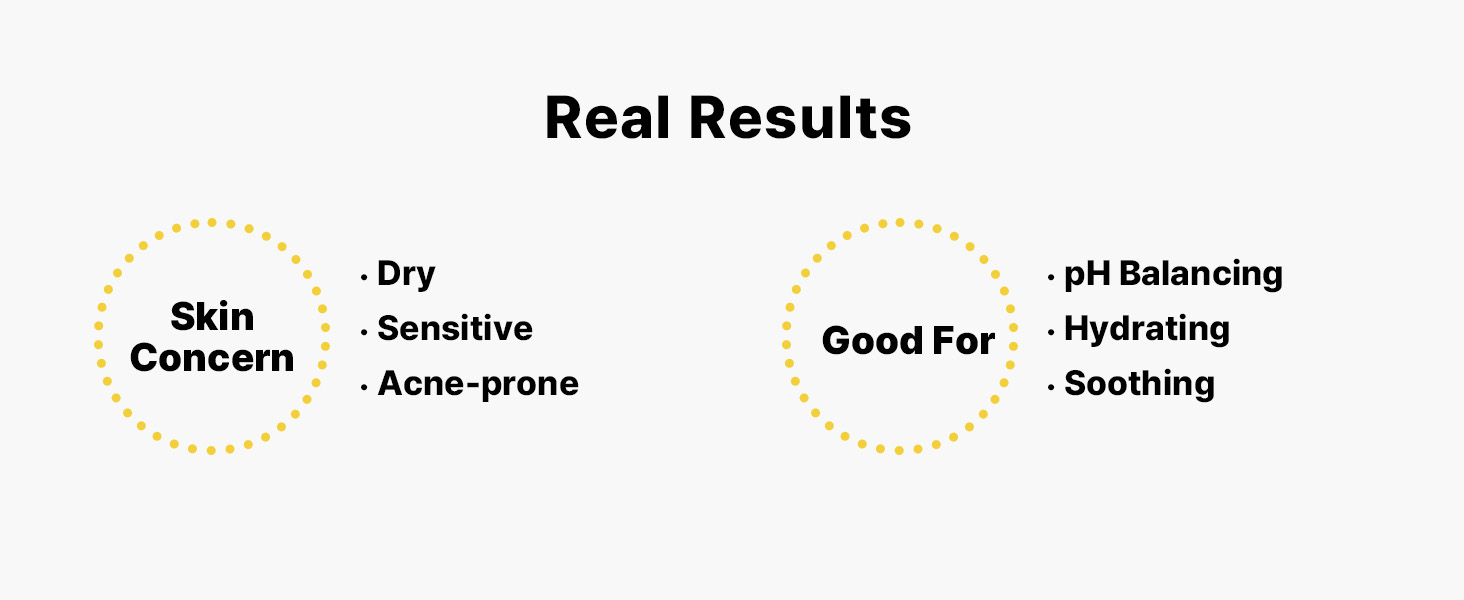 Real Results, For Dry, sensitive, acne-prone skin. Good for pH balancing, hydrating, soothing