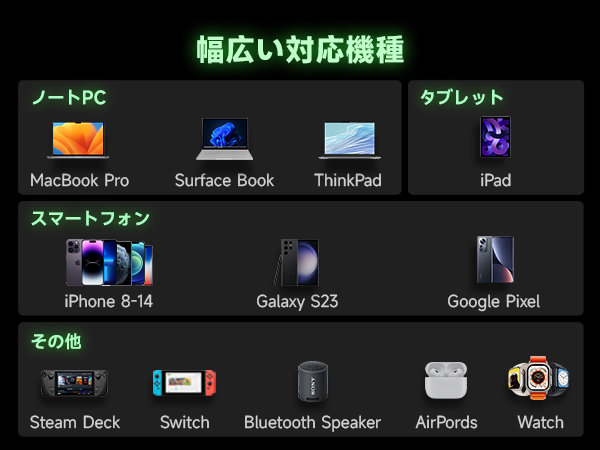 Amazon | SHARGE Retro67 急速充電器【ヴィンテージ画面表示