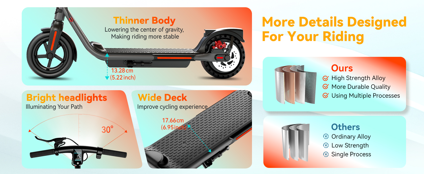 Electric Scooter for Adults Escooter Off Road E Scooter Student Folding Electric Scooter