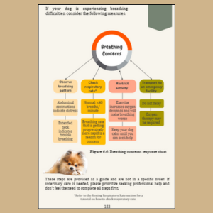 Breathing Concerns response