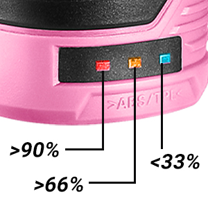 Close-up of a pink electronic device with three indicator lights labeled >90%, >66%, and <33%, likely showing battery or power levels.