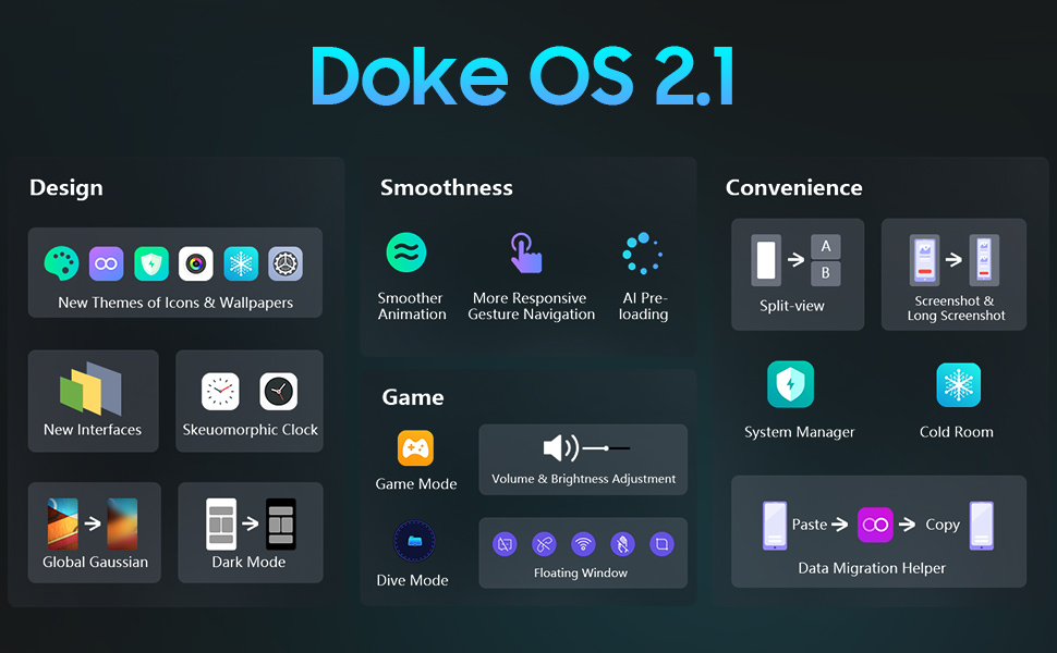 doke