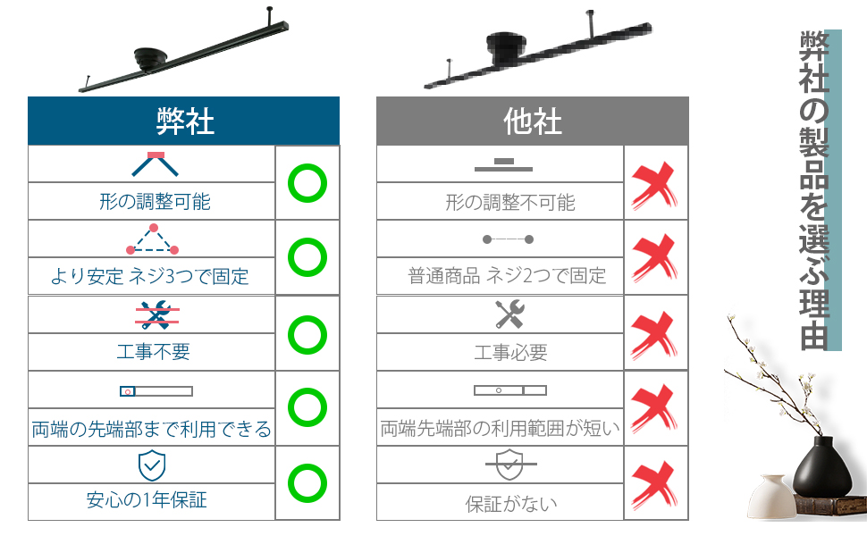 Amazon.co.jp : ダクトレール 1.5m ライティングレール