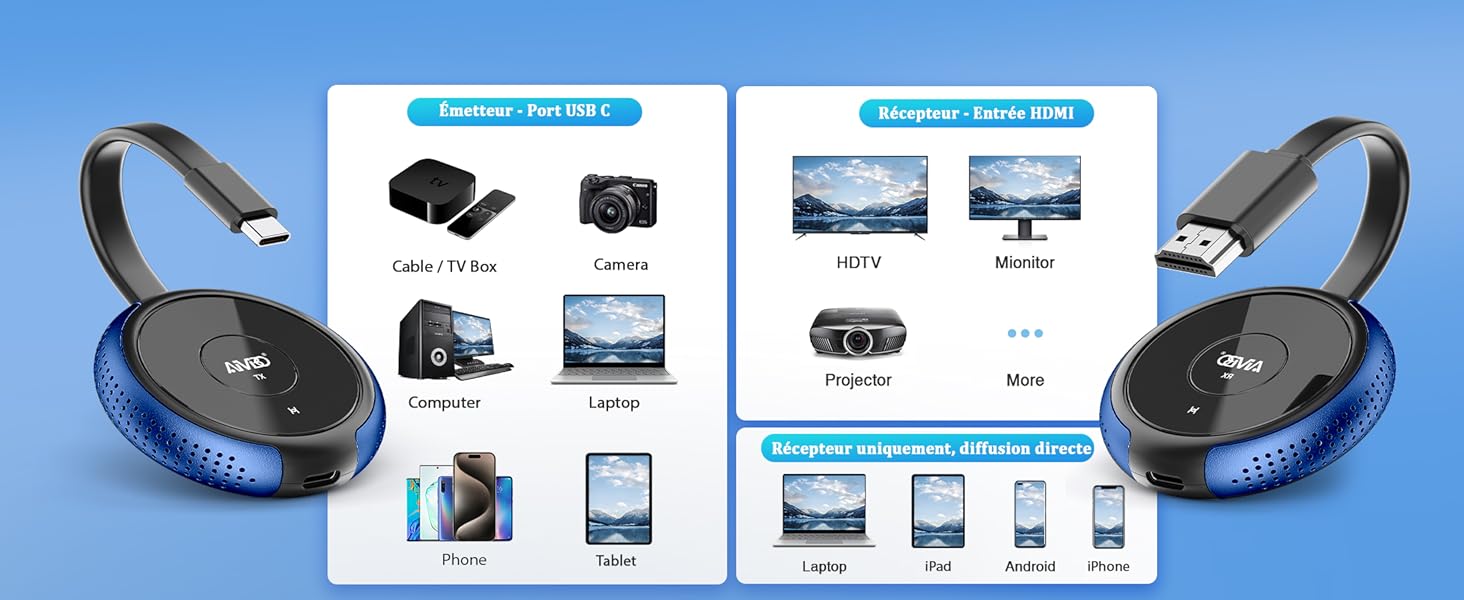 aux accents bleus, présentés avec étui de chargement et tableau des spécifications du produit détaillant les caractéristiques et la compatibilité