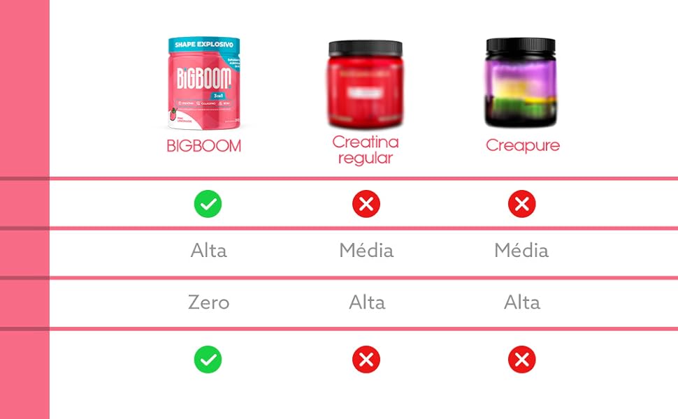 Creatina BIGBBOOM