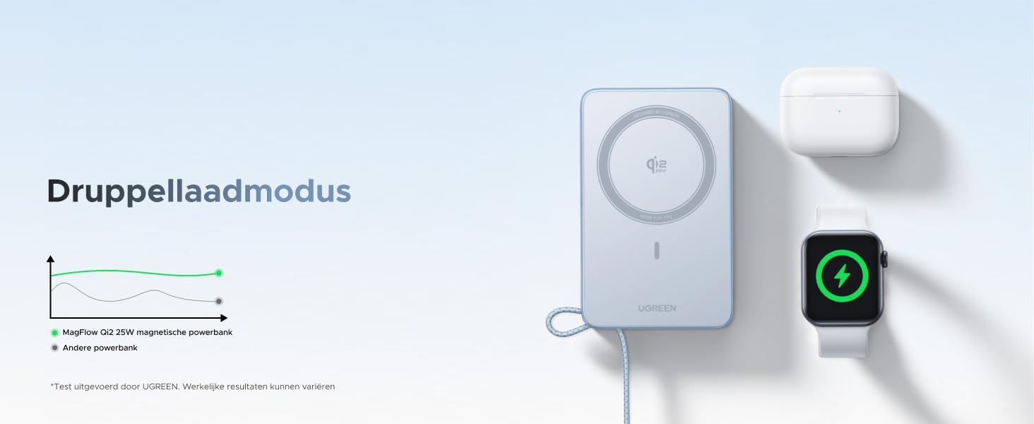 De tekst luidt 'Druppellaadmodus'. Witte elektronische interfacepanelen die verschillende fasen van een laad- of aansluitvolgorde weergeven.