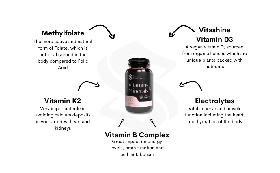 vitamin b complex folate support