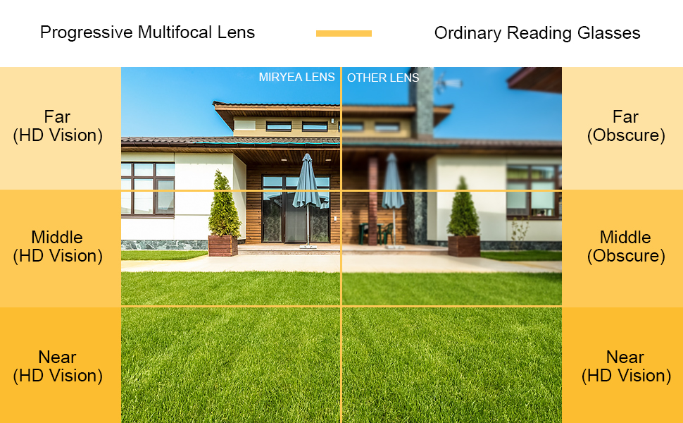 PROGRESSIVE LENS WITH 3 POWERS IN ONE PAIR GLASSES