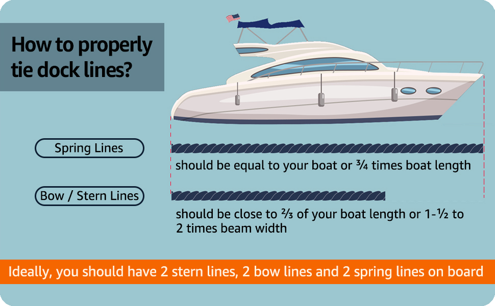 JFM TWNTHSD Dock Lines 3/4" x 20' Double Braided Nylon