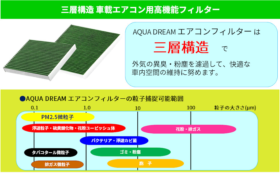 Amazon | アクアドリーム 自動車用 エアコンフィルター PLATINUM