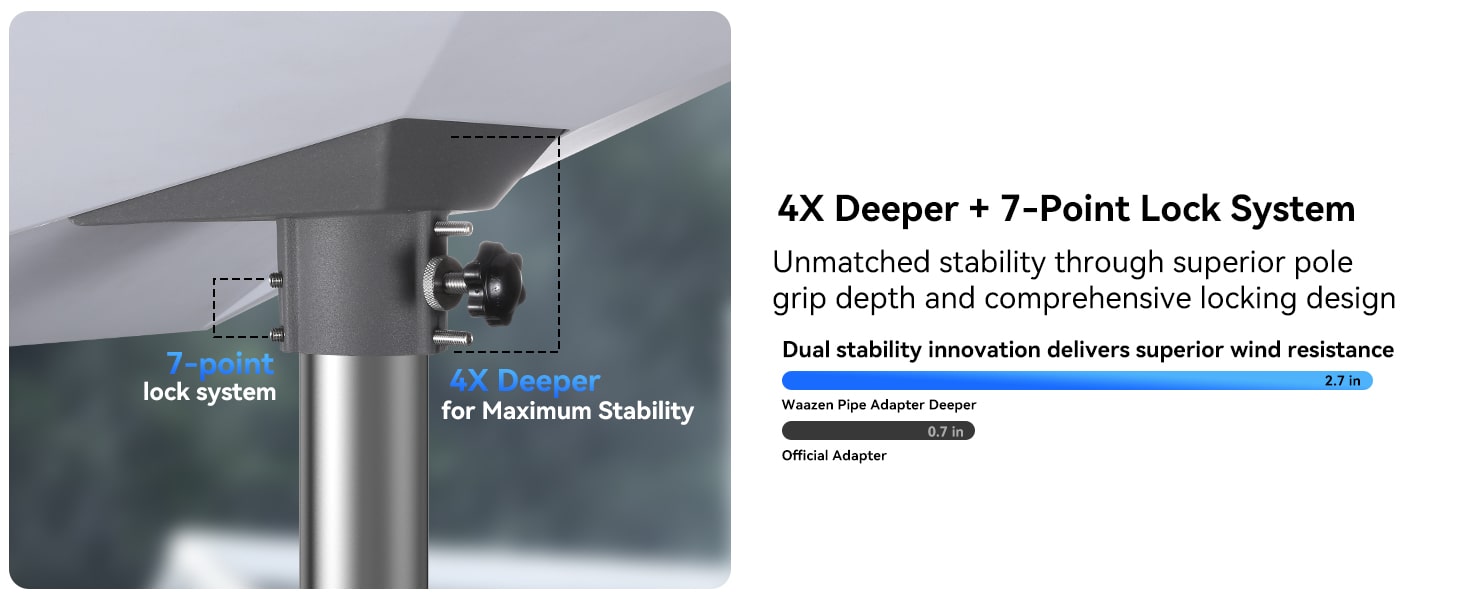 Starlink V3 Pole Mount Starlink Pole Mount Starlink Pole Adapter Starlink V3 Pipe Adapter Starlink