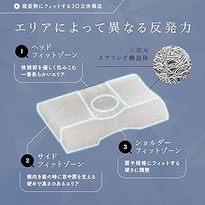 Amazon｜フランスベッド まくら ブラック 57×37cm 「LT