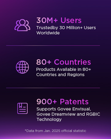 brand story -观影 UK