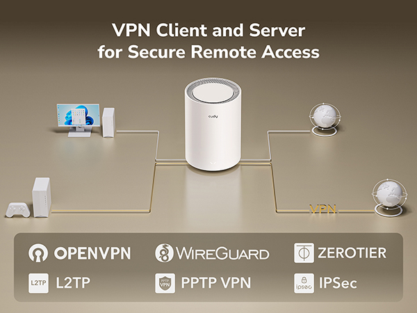 Wifi Mesh Cudy Sistema De Malla Wi-Fi BE3600 WiFi 7 De Doble Banda