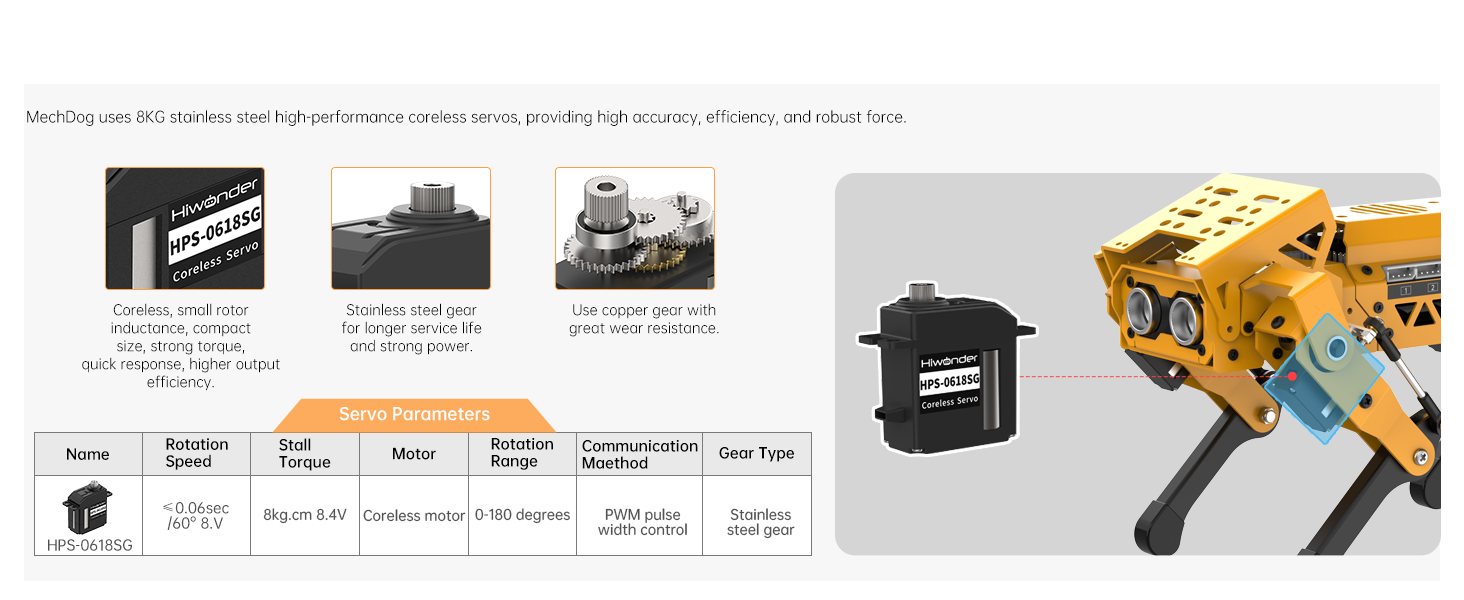 MechDog powerful coreless servos