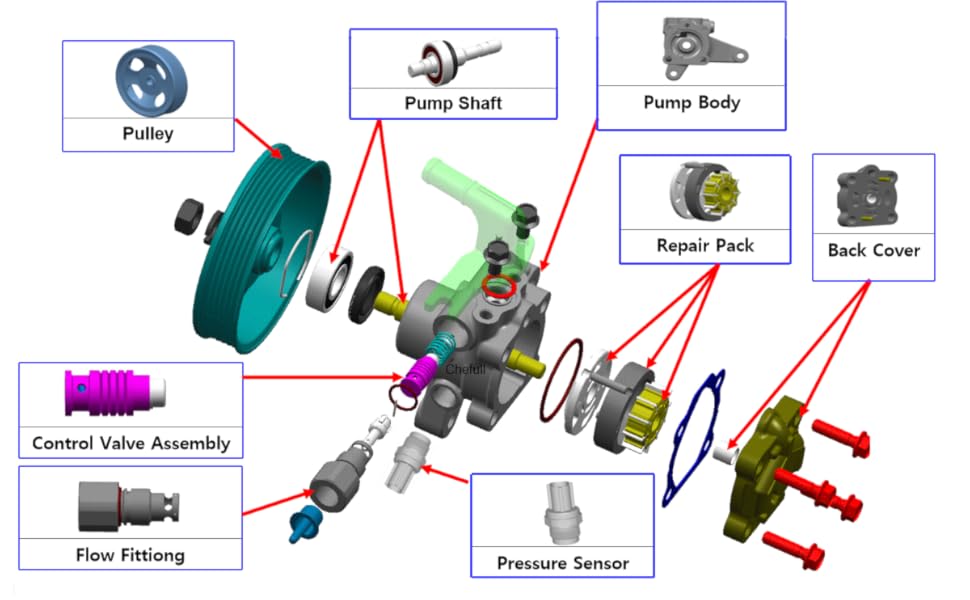 Chefull 21534 Power Steering Pump Fits for 20112017 Honda