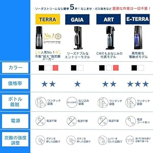 Amazon | [公式] ソーダストリーム TERRA(テラ) 特別パッケージ