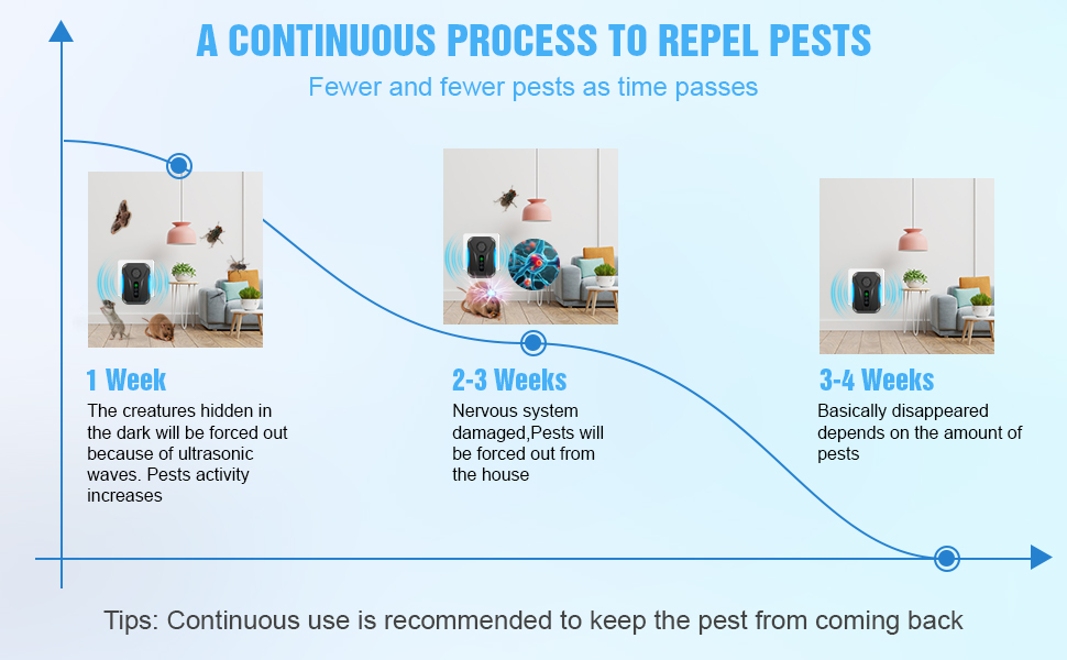 repel pests