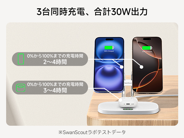 Amazon.co.jp: iPhone 17/16対応 ワイヤレス充電器 2台