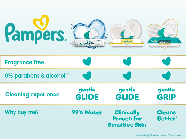 Pampers baby wipes comparison chart
