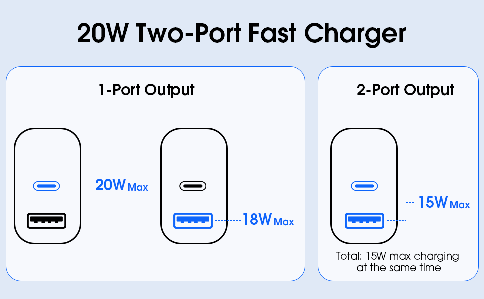 iphone 16 charger fast charging